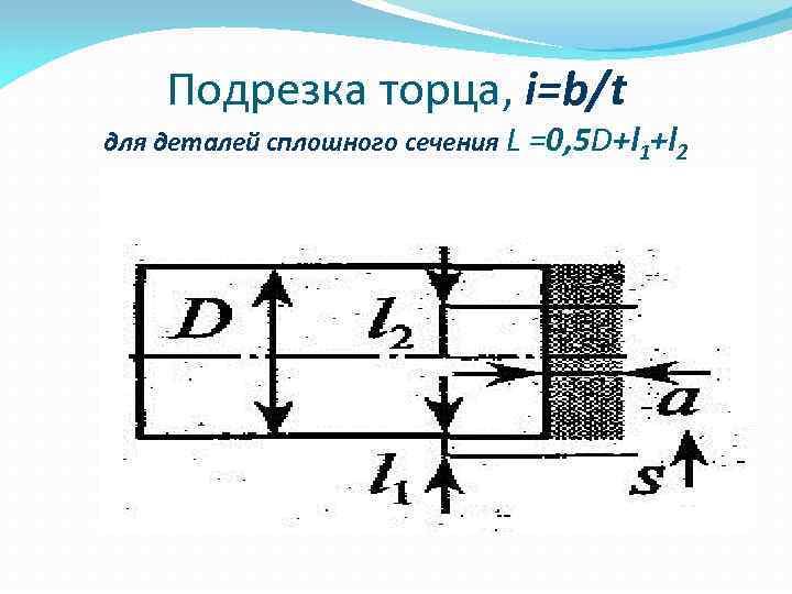 Подрезка торца, i=b/t для деталей сплошного сечения L =0, 5 D+l 1+l 2 