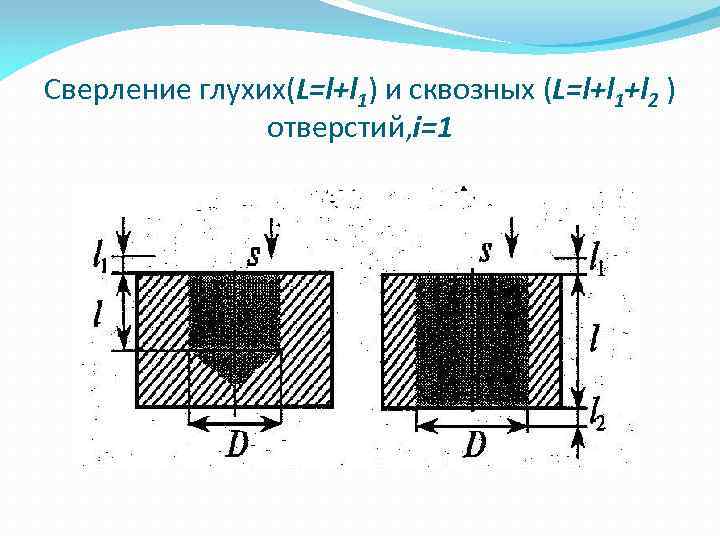 Сверление глухих(L=l+l 1) и сквозных (L=l+l 1+l 2 ) отверстий, i=1 