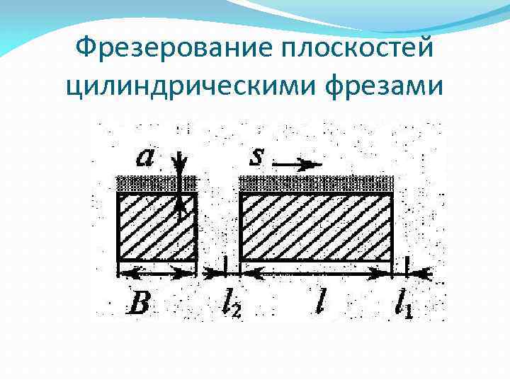 Фрезерование плоскостей цилиндрическими фрезами 