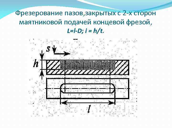 Фрезерование пазов, закрытых с 2 -х сторон маятниковой подачей концевой фрезой, L=l-D; i =