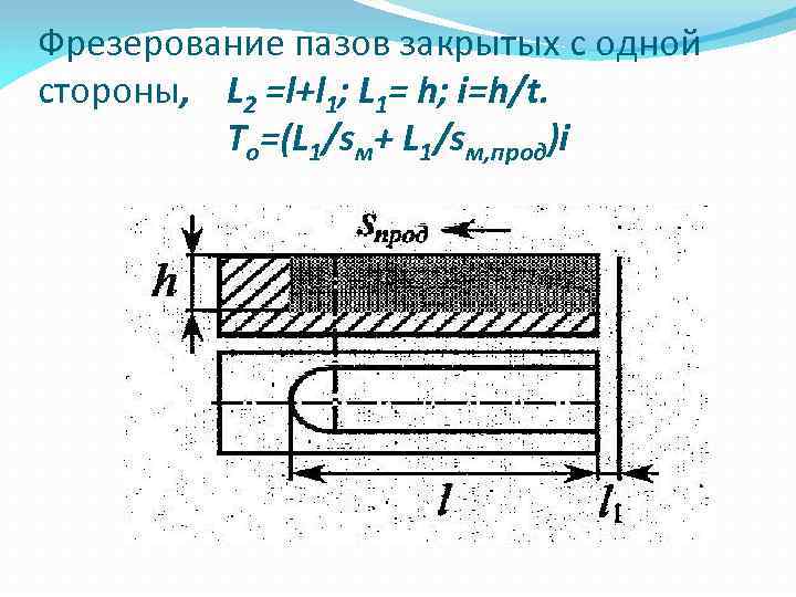 Фрезерование пазов закрытых с одной стороны, L 2 =l+l 1; L 1= h; i=h/t.