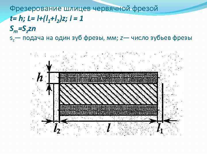 Фрезерование шлицев червячной фрезой t= h; L= l+(l 1+l 2)z; i = 1 Sm=Szzn