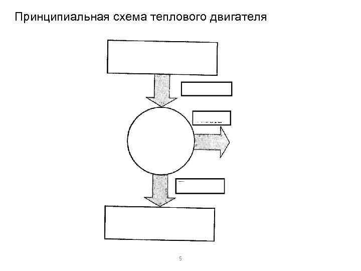 Принципиальная схема теплового двигателя