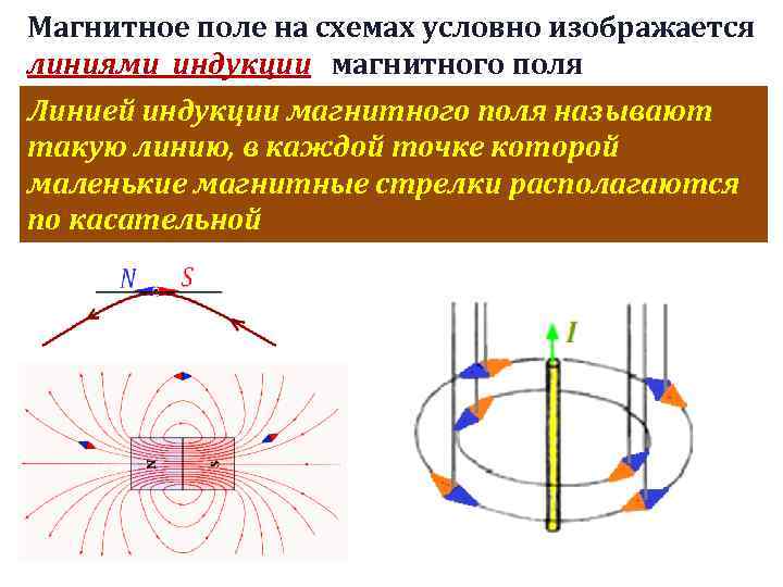 Магнитные линии проводника. Магнит схема магнитного поля. Индукция магнитного поля схема. Магнитные силовые линии земли. Линии магнитной индукции схема.