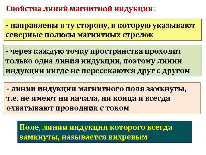 Свойства линий магнитной индукции: - направлены в ту сторону, в которую указывают северные полюсы