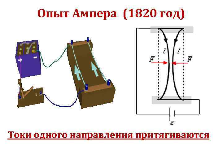 Опыт ампера картинки