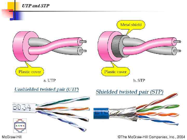 UTP and STP Mc. Graw-Hill ©The Mc. Graw-Hill Companies, Inc. , 2004 