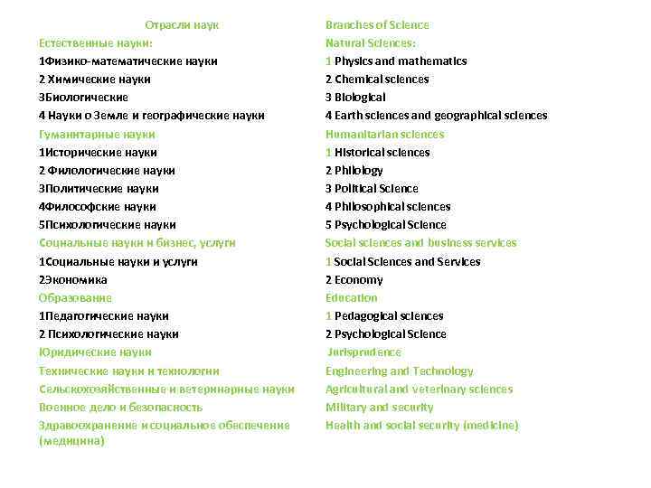 Отрасли наук Естественные науки: 1 Физико-математические науки 2 Химические науки 3 Биологические 4 Науки