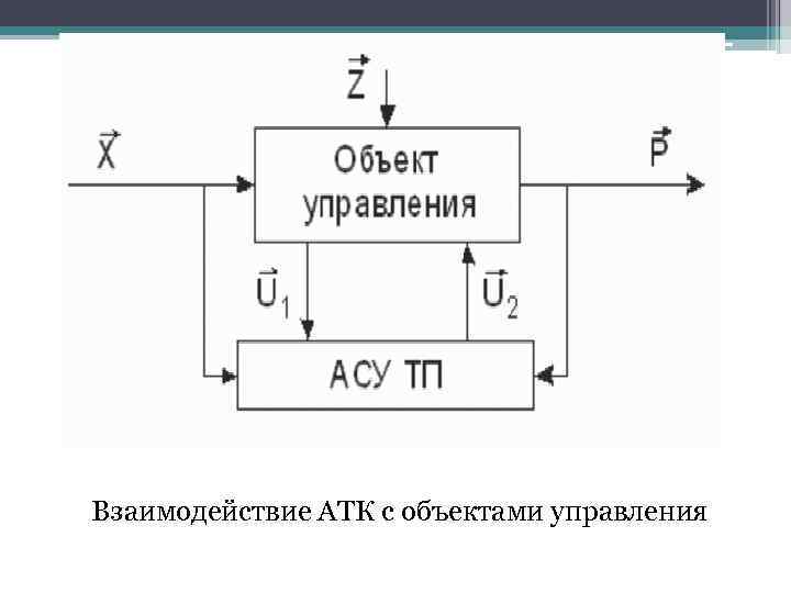 Взаимодействие АТК с объектами управления 