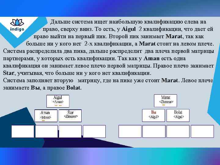  Дальше система ищет наибольшую квалификацию слева на право, сверху вниз. То есть, у