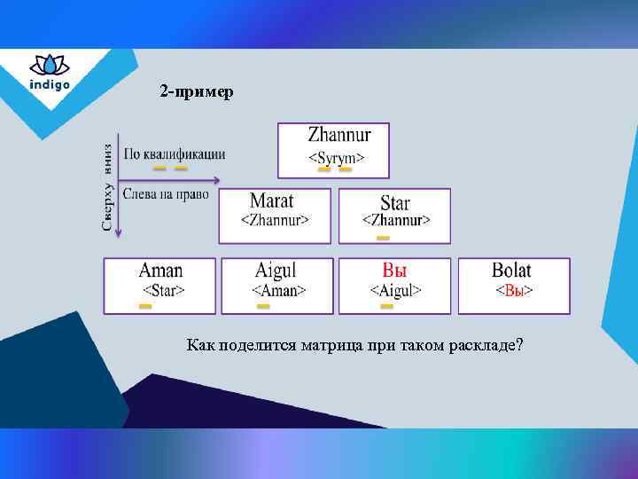 Маркетинг план обучения