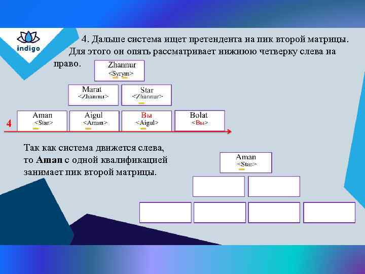  4. Дальше система ищет претендента на пик второй матрицы. Для этого он опять