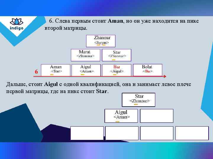  6. Слева первым стоит Aman, но он уже находится на пике второй матрицы.