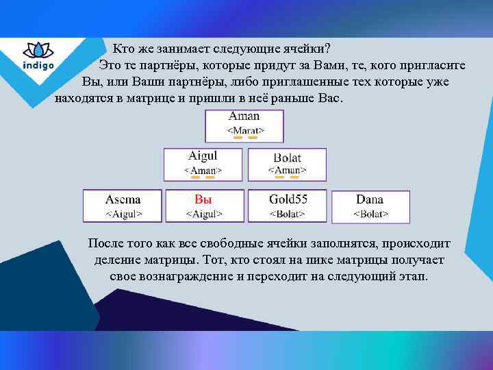  Кто же занимает следующие ячейки? Это те партнёры, которые придут за Вами, те,