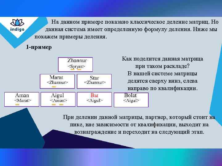  На данном примере показано классическое деление матриц. Но данная система имеет определенную формулу