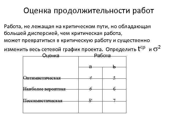 Оценка продолжительности работ Работа, не лежащая на критическом пути, но обладающая большей дисперсией, чем