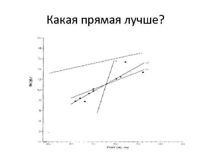 Какая прямая лучше? 