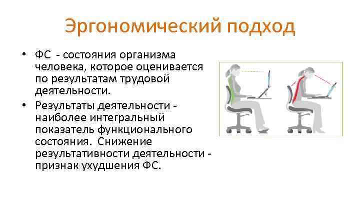 Эргономический подход • ФС - состояния организма человека, которое оценивается по результатам трудовой деятельности.