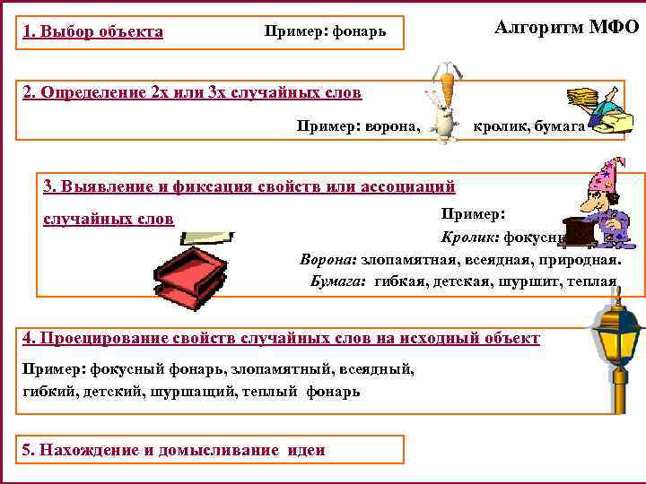 Фокальный объект. Метод фокальных объектов примеры. Метод фокальных объектов примеры по технологии. Примеры зданий фокальных объектов. Метод фокальных объектов ТРИЗ.