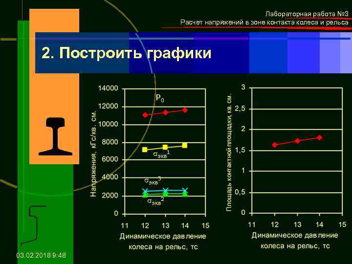 Лабораторная работа № 3 Расчет напряжений в зоне контакта колеса и рельса 2. Построить