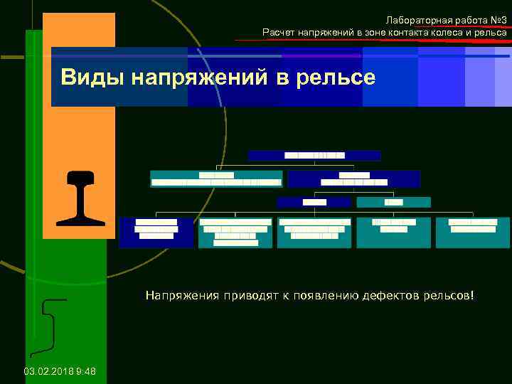 Лабораторная работа № 3 Расчет напряжений в зоне контакта колеса и рельса Виды напряжений