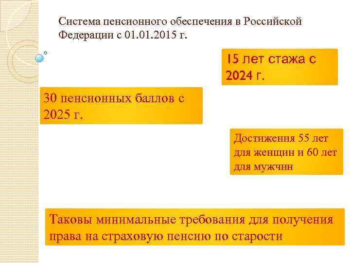 Система пенсионного обеспечения в Российской Федерации с 01. 2015 г. 15 лет стажа с