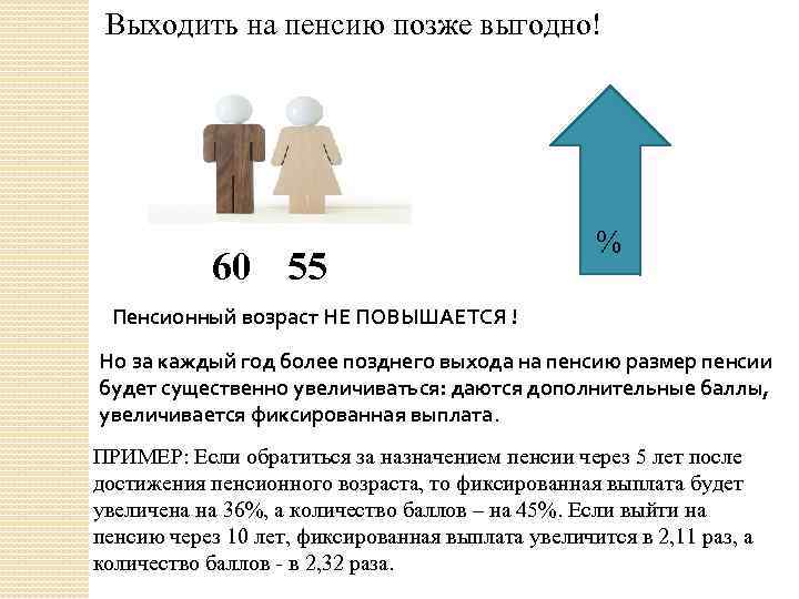 Выходить на пенсию позже выгодно! 60 55 % Пенсионный возраст НЕ ПОВЫШАЕТСЯ ! Но