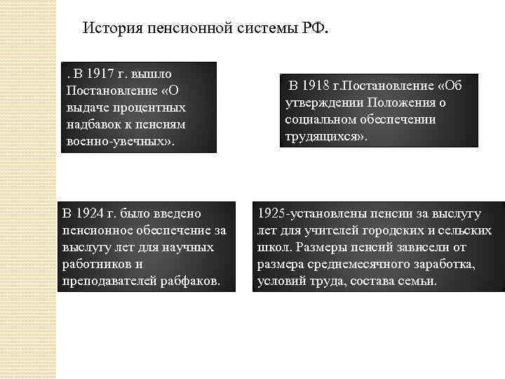 История пенсионной системы РФ. . В 1917 г. вышло Постановление «О выдаче процентных надбавок