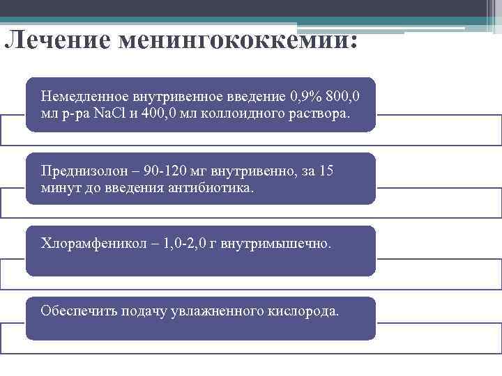 Лечение менингококкемии: Немедленное внутривенное введение 0, 9% 800, 0 мл р-ра Na. Cl и