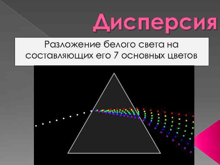 Дисперсия 3 4 6. Дисперсия разложение света. Дисперсия белого света. Дисперсия света разложение белого света. Разложение света на составляющие..