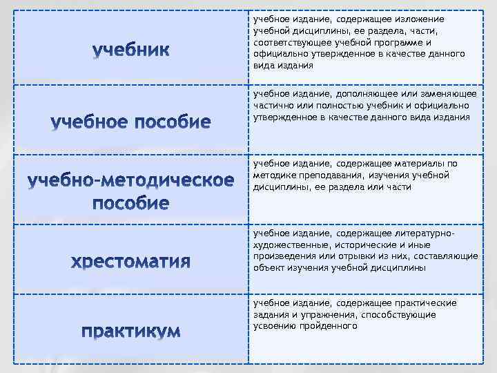 учебное издание, содержащее изложение учебной дисциплины, ее раздела, части, соответствующее учебной программе и официально