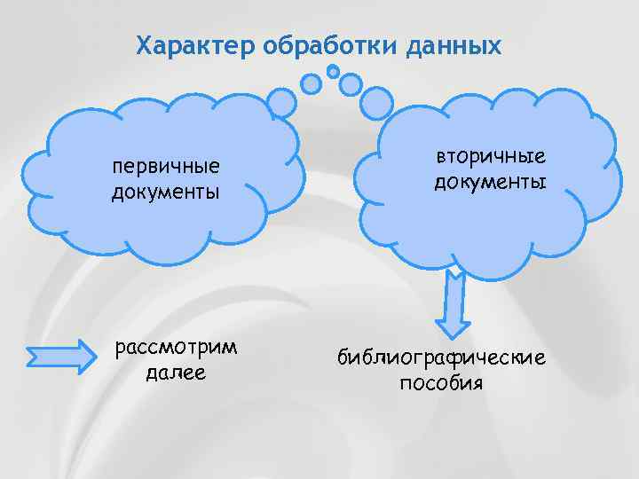 Характер обработки данных первичные документы рассмотрим далее вторичные документы библиографические пособия 