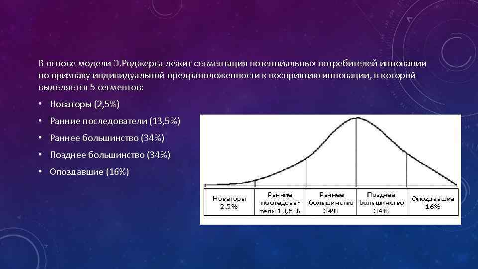 Потребители инноваций. Диффузная модель Роджерса. Диффузия инноваций Роджерс. Диффузная модель Эверетта Роджерса. Модель диффузии инноваций Роджерса.