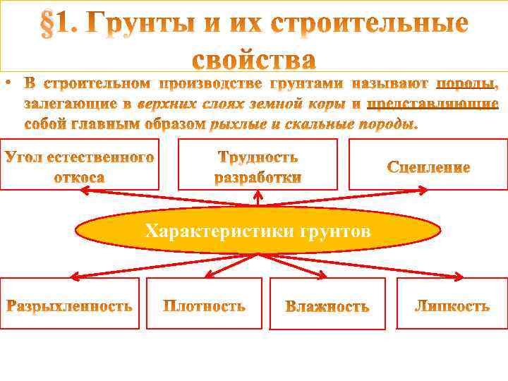 § Характеристики грунтов 