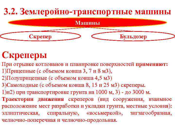 3. 2. Землеройно-транспортные машины Машины Скрепер Бульдозер Скреперы При отрывке котлованов и планировке поверхностей