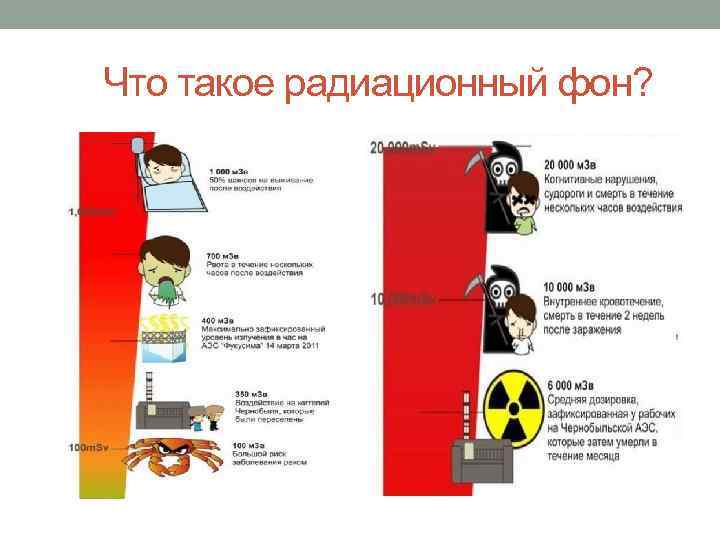 Что такое радиационный фон? 
