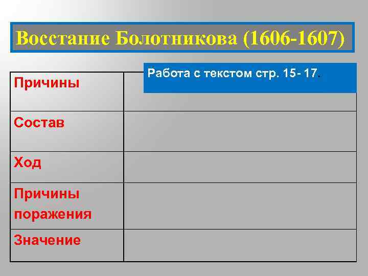 Восстание Болотникова (1606 -1607) Причины Состав Ход Причины поражения Значение Работа с текстом стр.