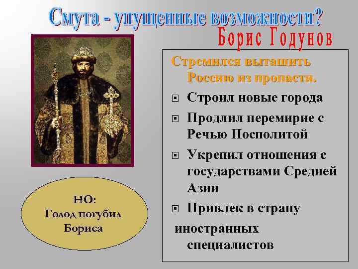 НО: Голод погубил Бориса Стремился вытащить Россию из пропасти. Строил новые города Продлил перемирие
