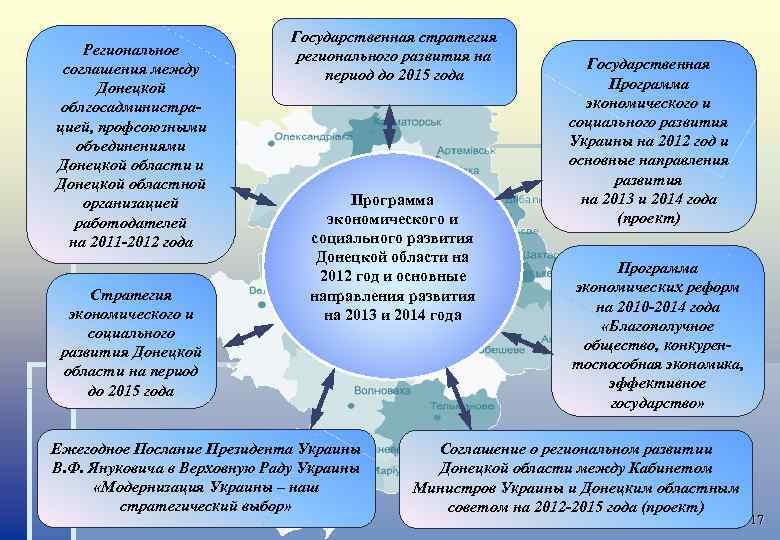 Региональное соглашения между Донецкой облгосадминистрацией, профсоюзными объединениями Донецкой области и Донецкой областной организацией работодателей