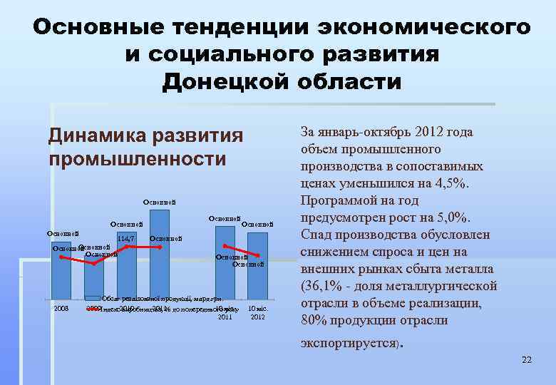 Основные тенденции экономического и социального развития Донецкой области Динамика развития промышленности Основной 114, 7