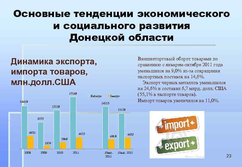 Основные экономические тенденции. Перспективах развития Донецкой области.. Перспективное развитие донецкого региона. Вывод о внешнеэкономической деятельности донецкого региона. Карта внешнеэкономических связей донецкого региона.