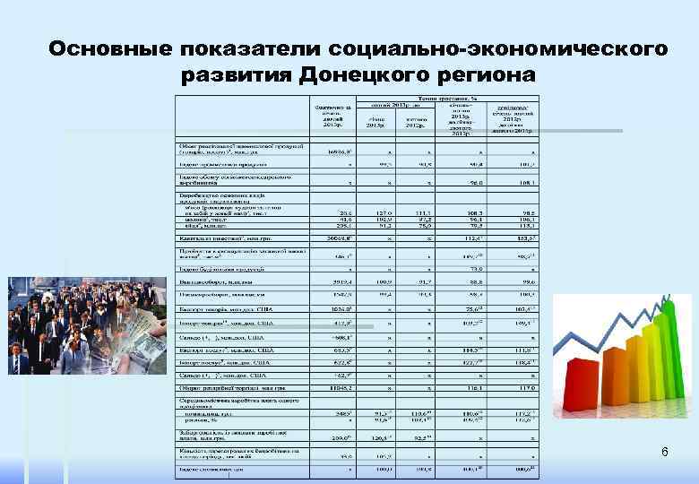 Основные показатели социально-экономического развития Донецкого региона 6 