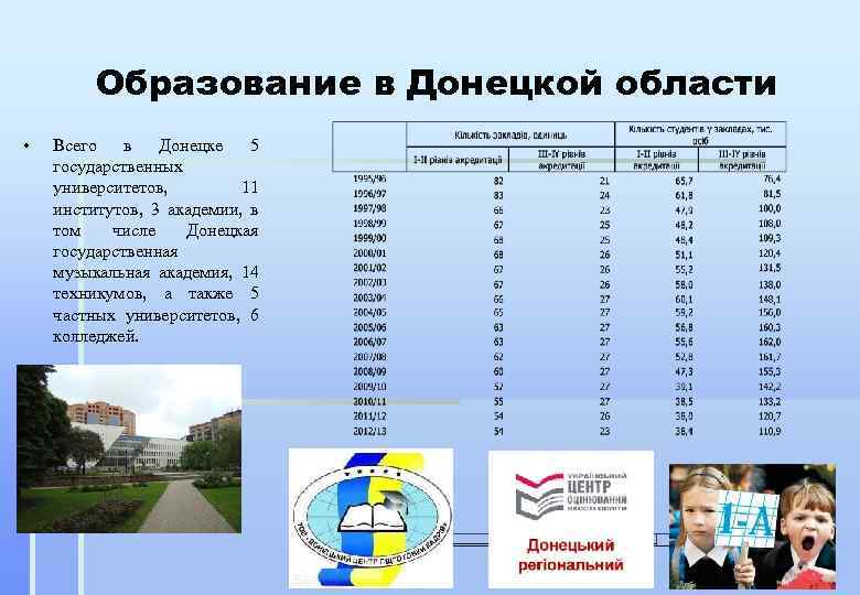 Образование в Донецкой области • Всего в Донецке 5 государственных университетов, 11 институтов, 3