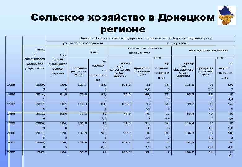 Сельское хозяйство в Донецком регионе 9 