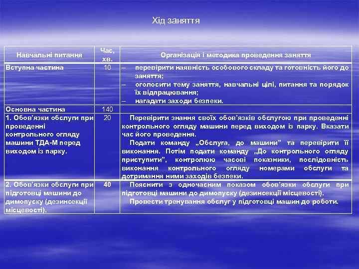 Хід заняття Навчальні питання Вступна частина Час, хв. 10 Основна частина 140 1. Обов’язки