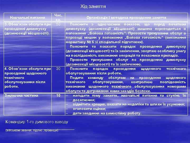 Хід заняття Час, Організація і методика проведення заняття хв. 3. Обов’язки обслуги при 50