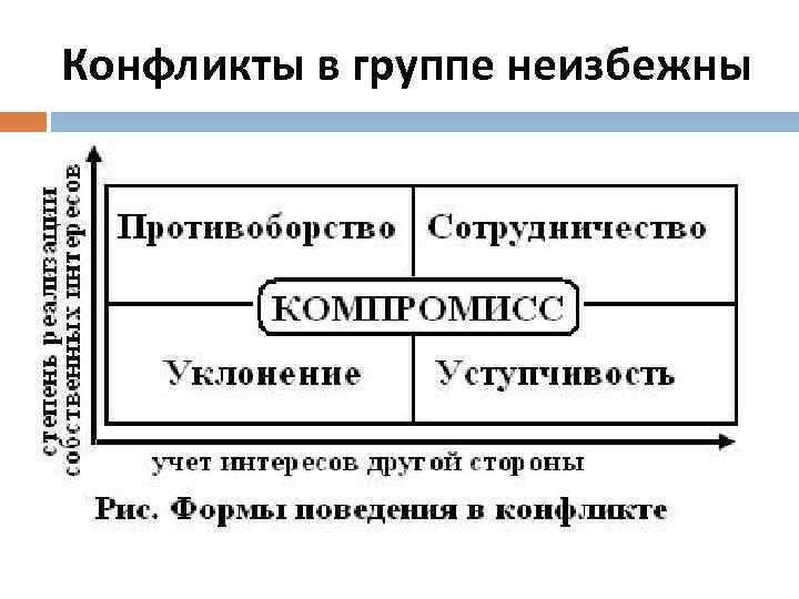 Конфликты в группе неизбежны 