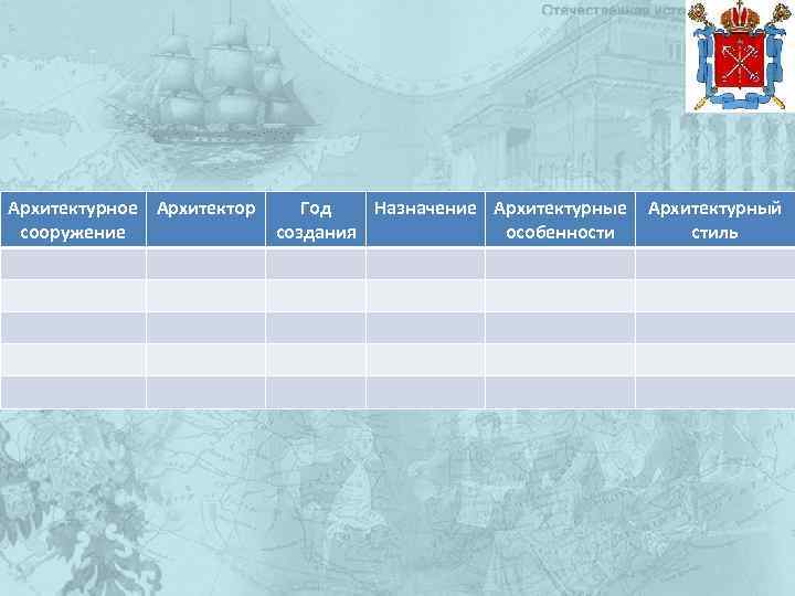 Архитектурное Архитектор сооружение Год Назначение Архитектурный создания особенности стиль 