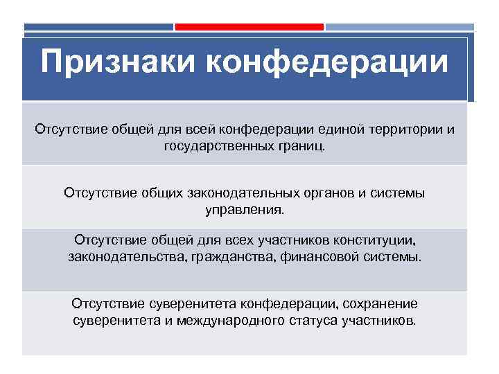 Суть конфедерации