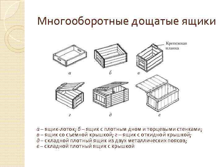 Многооборотные дощатые ящики а – ящик-лоток; б – ящик с плотным дном и торцевыми